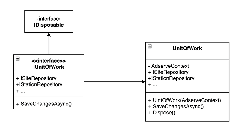 Unit of work