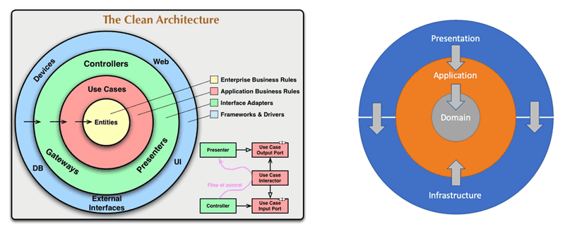 architecture-transform