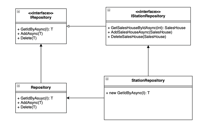 Aggregate root