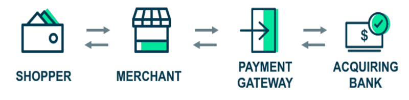 payment-gateway